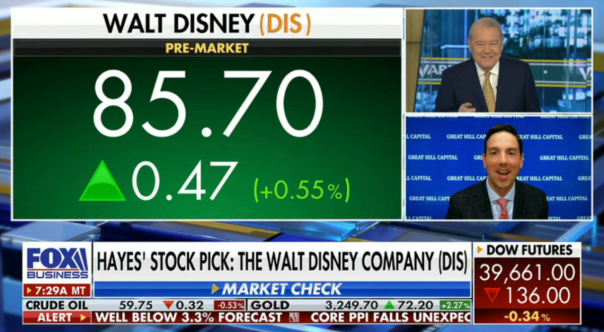 Tom Hayes – Fox Business Appearance – Varney & Co. – 4/11/2025