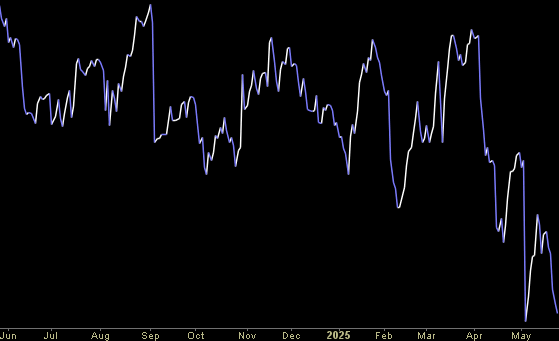 Hedge Fund Trade Tip (PIN) – Position Idea Notification
