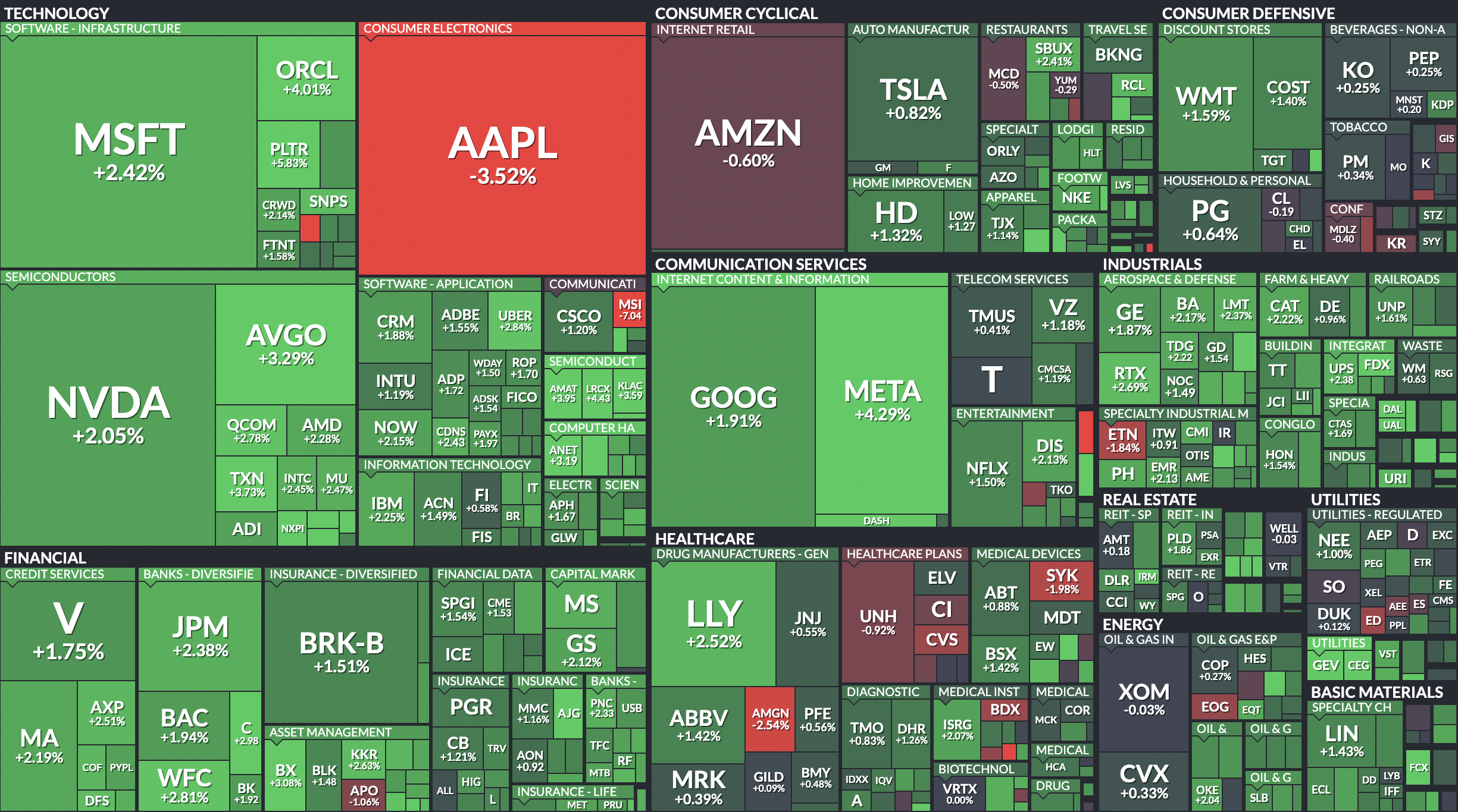 Where is money flowing today?