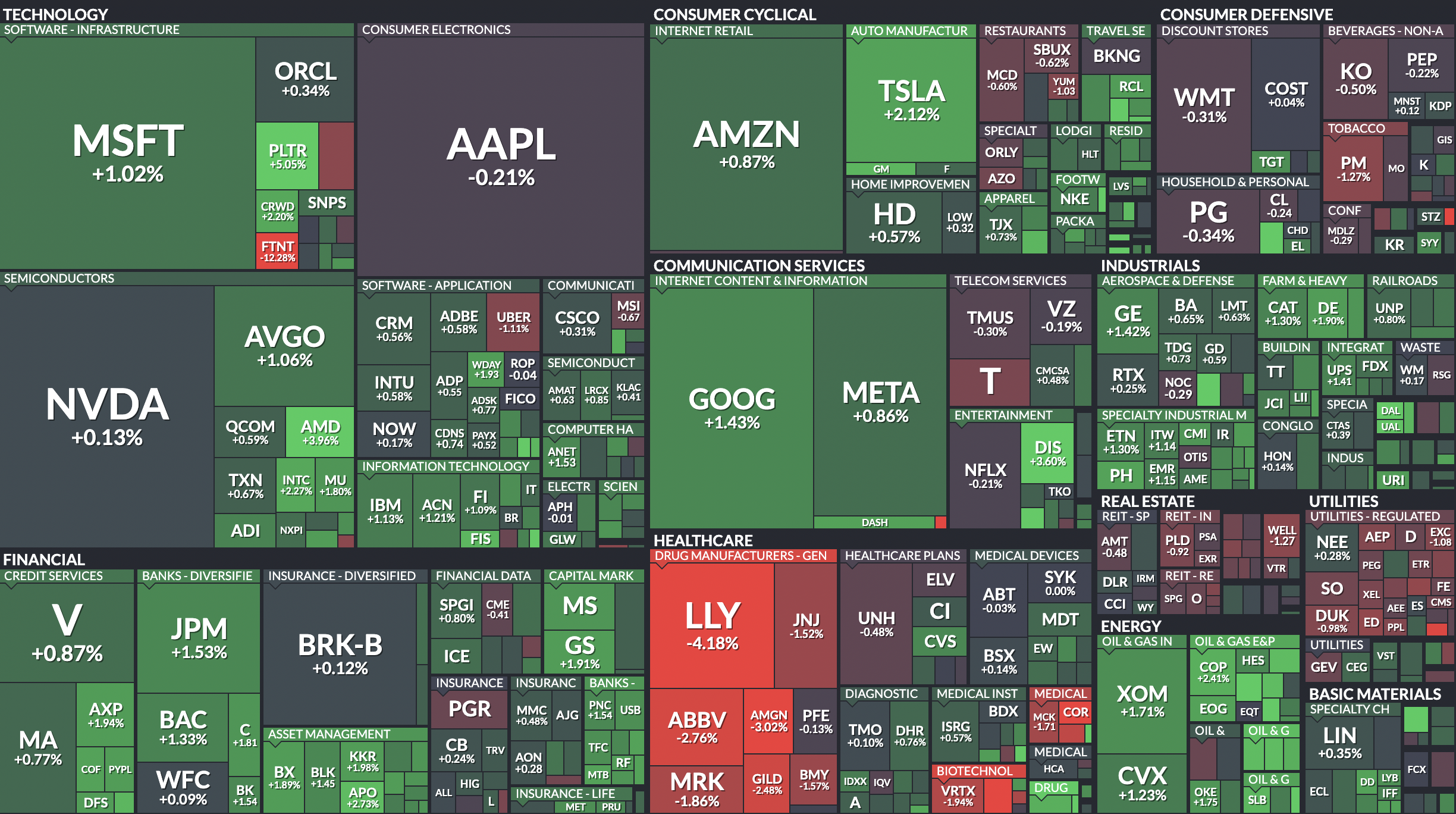 Where is money flowing today?