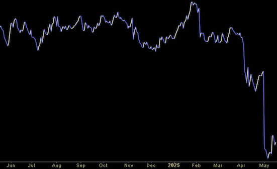 Hedge Fund Trade Tip (PIN) – Position Idea Notification