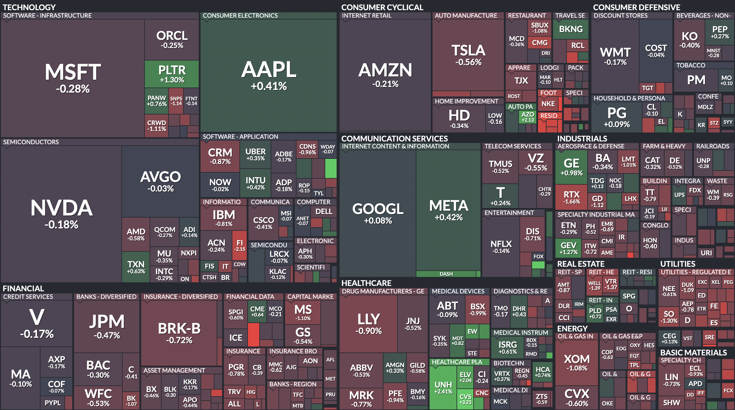 Where is money flowing today?