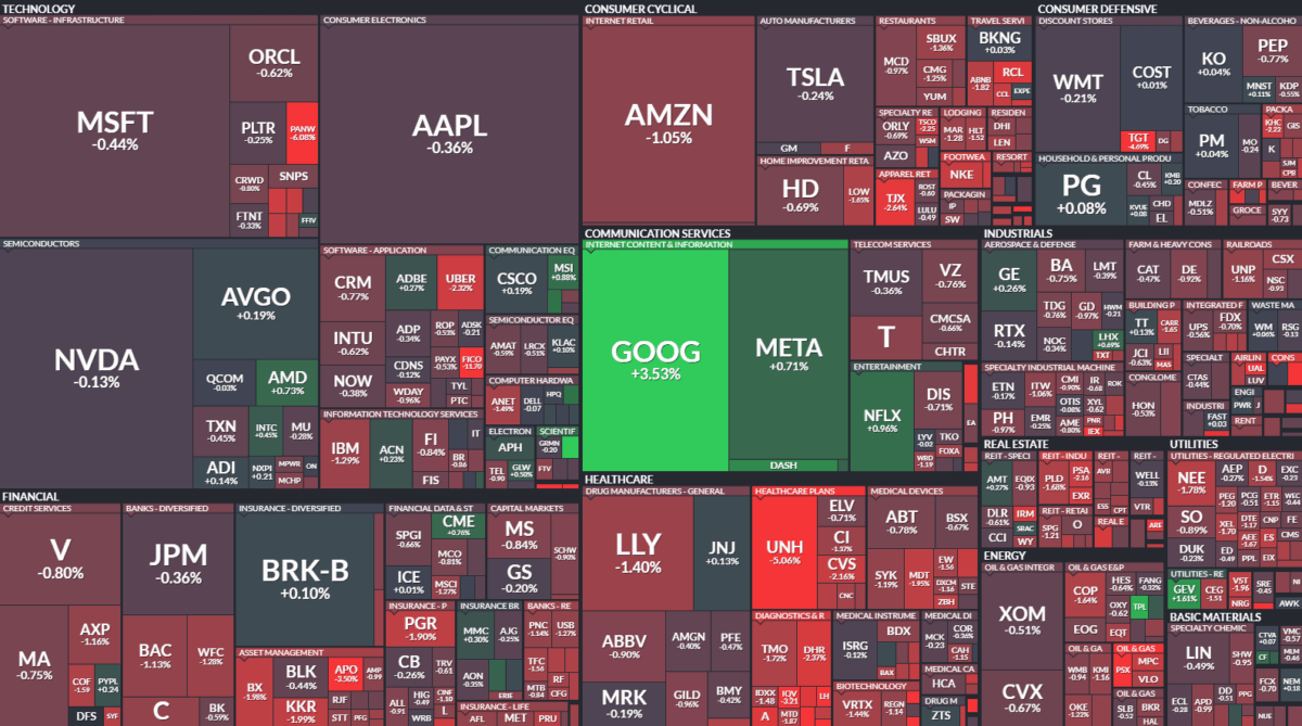 Where is money flowing today?