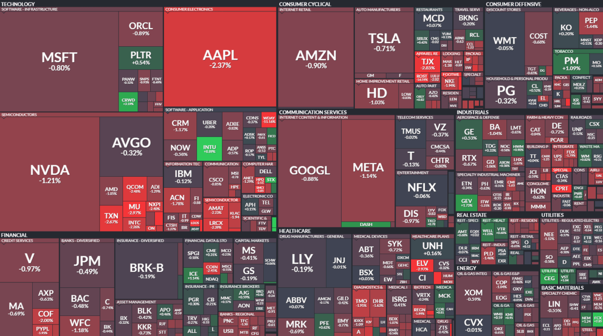 Where is money flowing today?