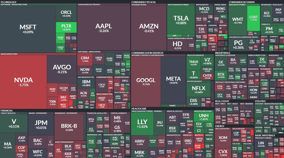 Where is money flowing today?