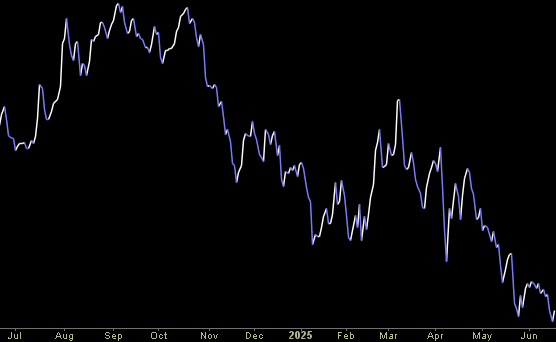 Hedge Fund Trade Tip (PIN) – Position Idea Notification