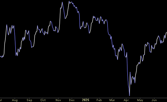 Hedge Fund Tips (PCN) – Position Completion Notification