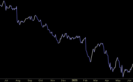 Hedge Fund Tips (PCN) – Position Completion Notification