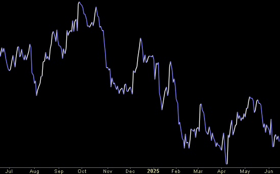 Hedge Fund Trade Tip (PIN) – Position Idea Notification