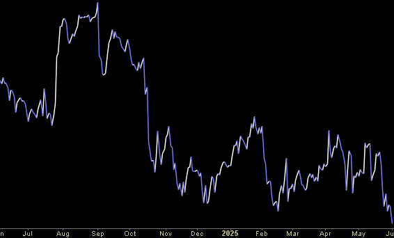Hedge Fund Trade Tip (PIN) – Position Idea Notification