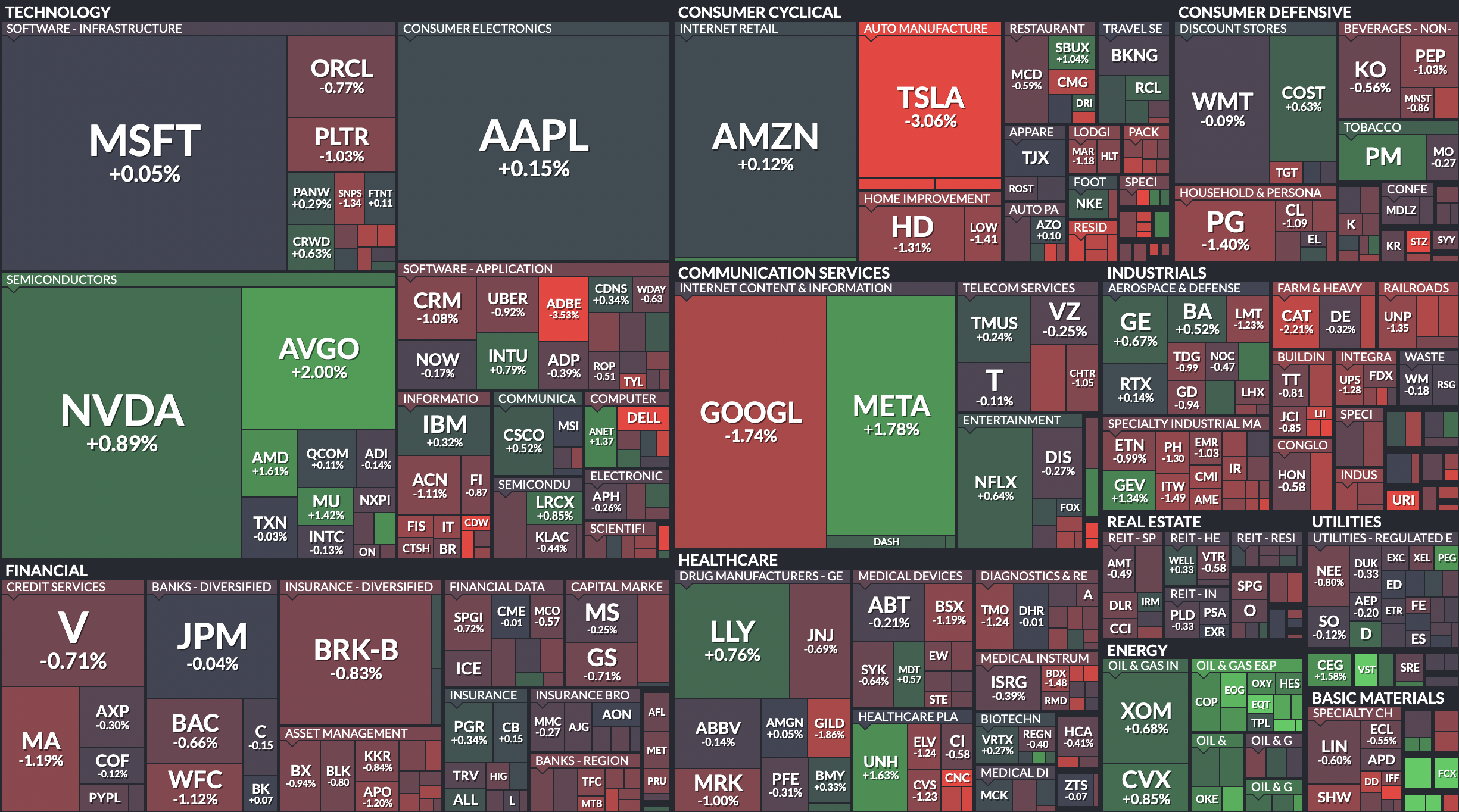 Where is money flowing today?