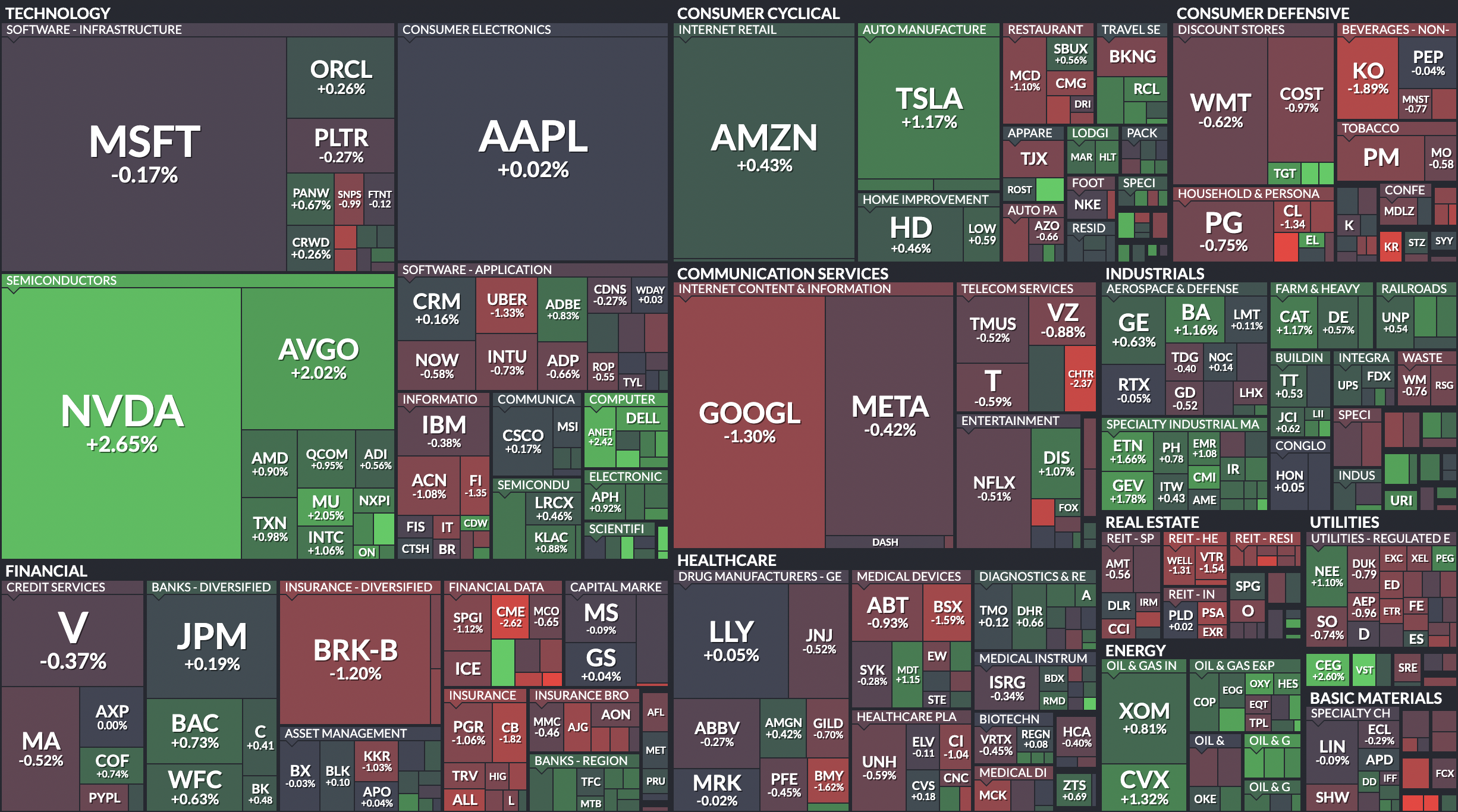 Where is money flowing today?