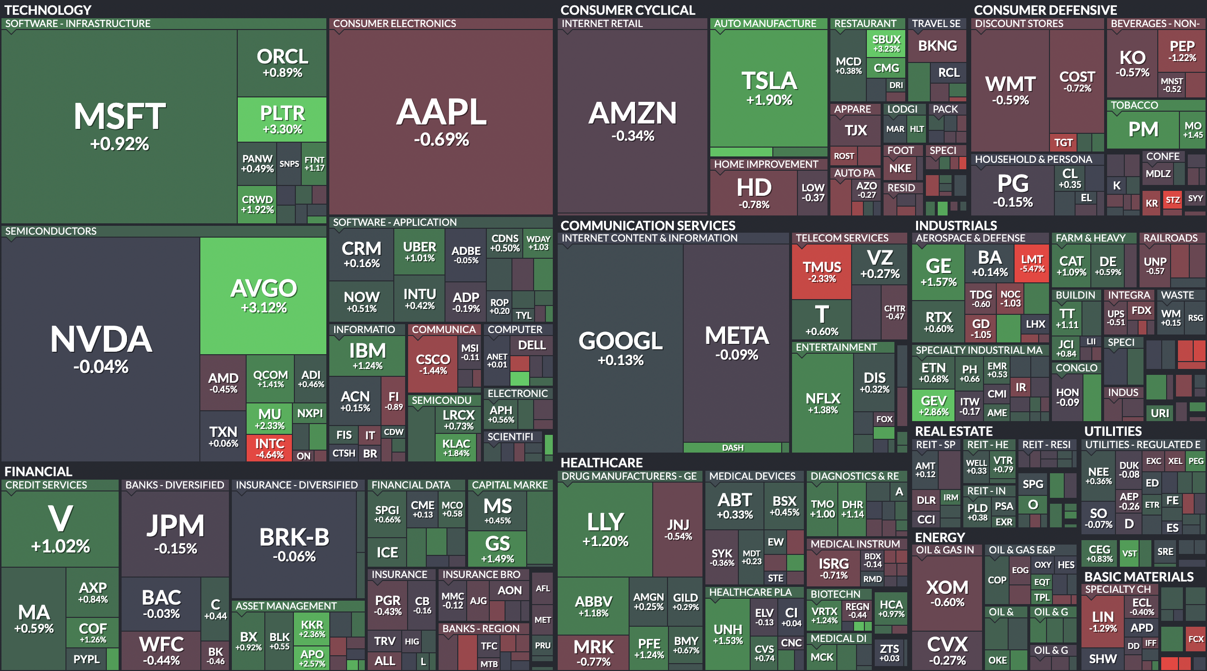 Where is money flowing today?