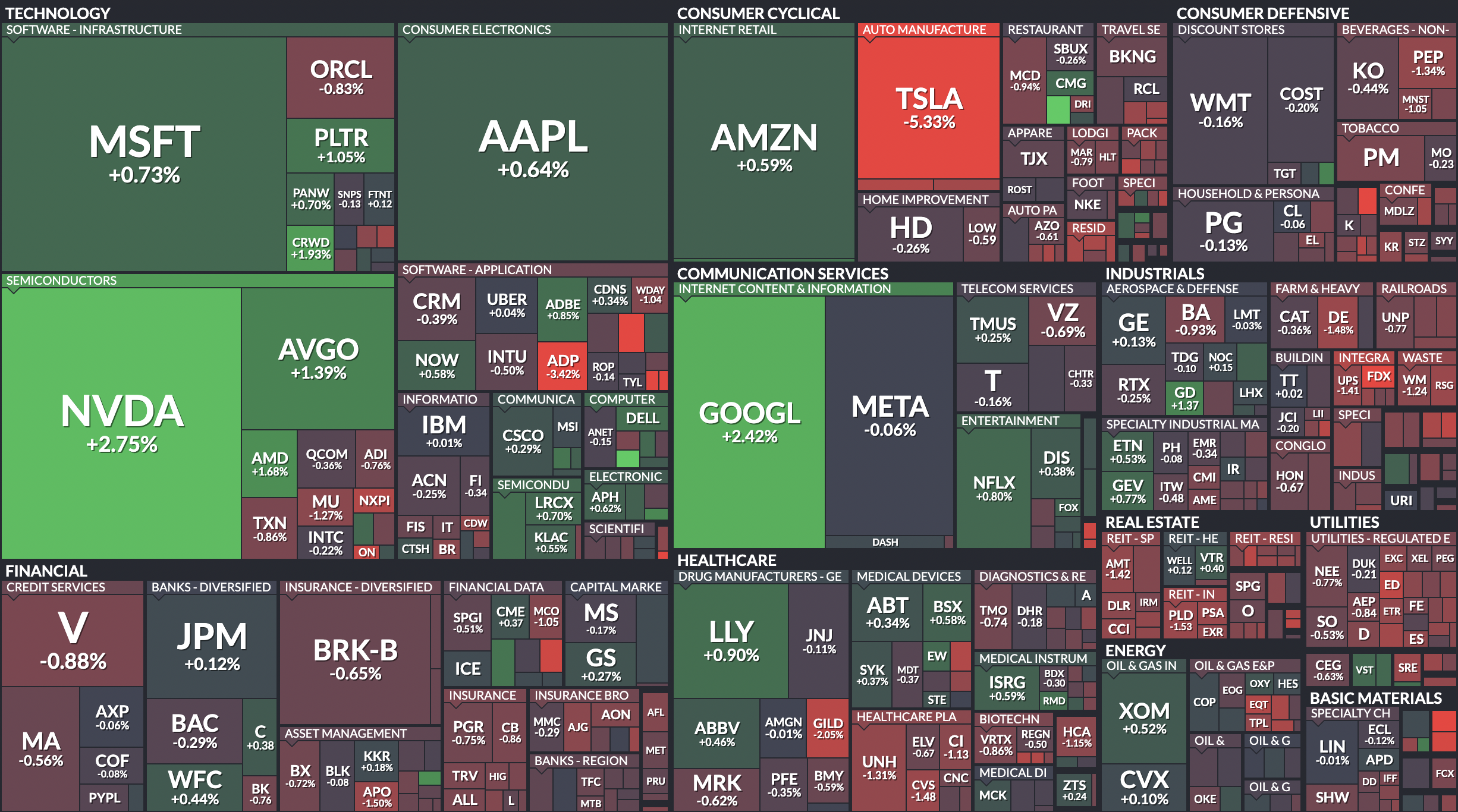 Where is money flowing today?