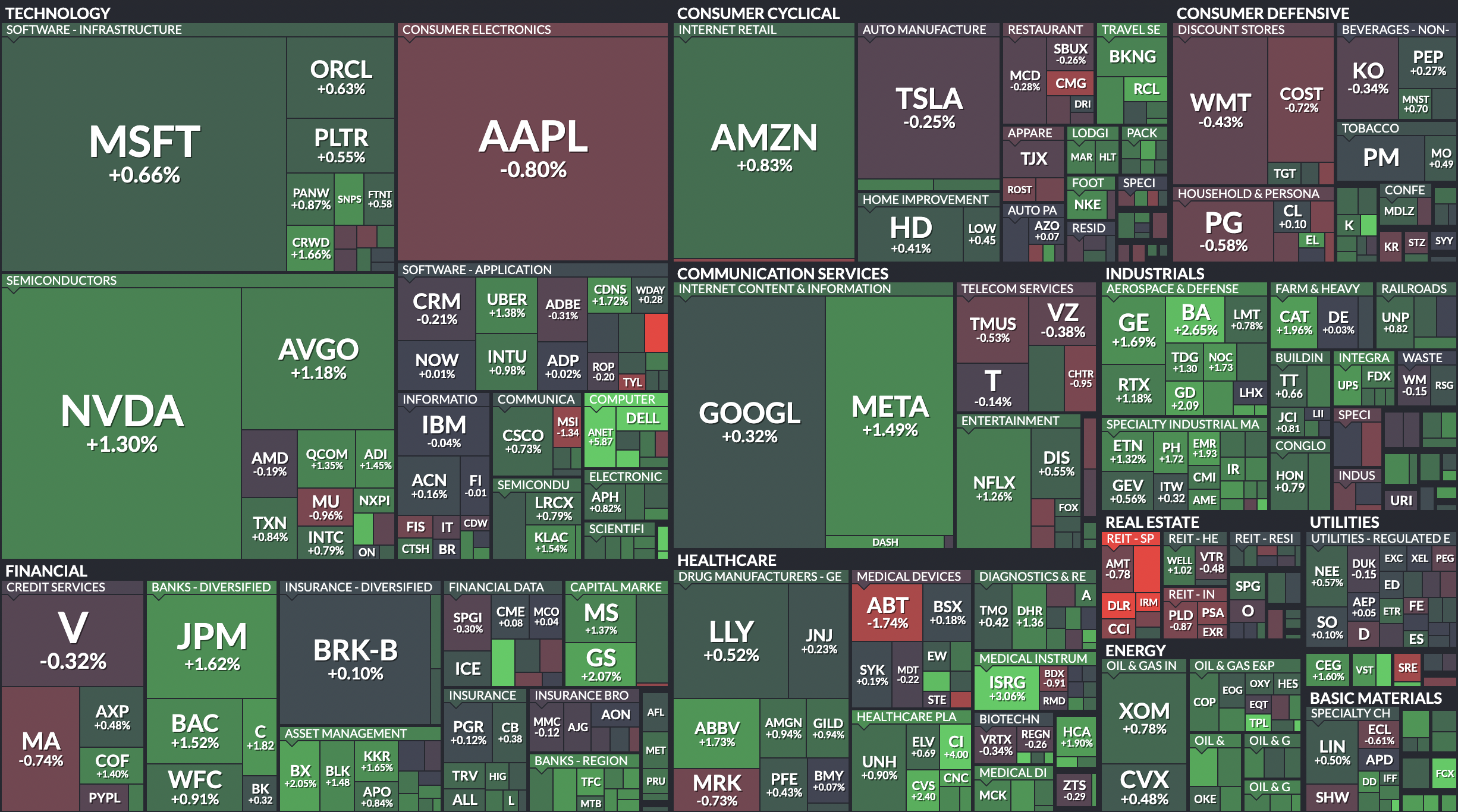 Where is money flowing today?