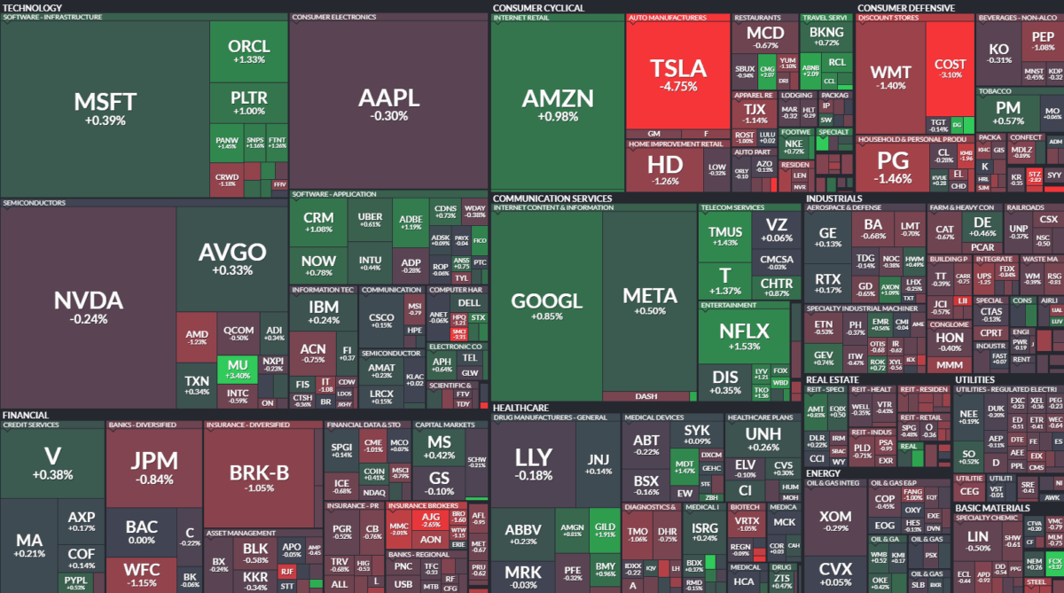 Where is money flowing today?