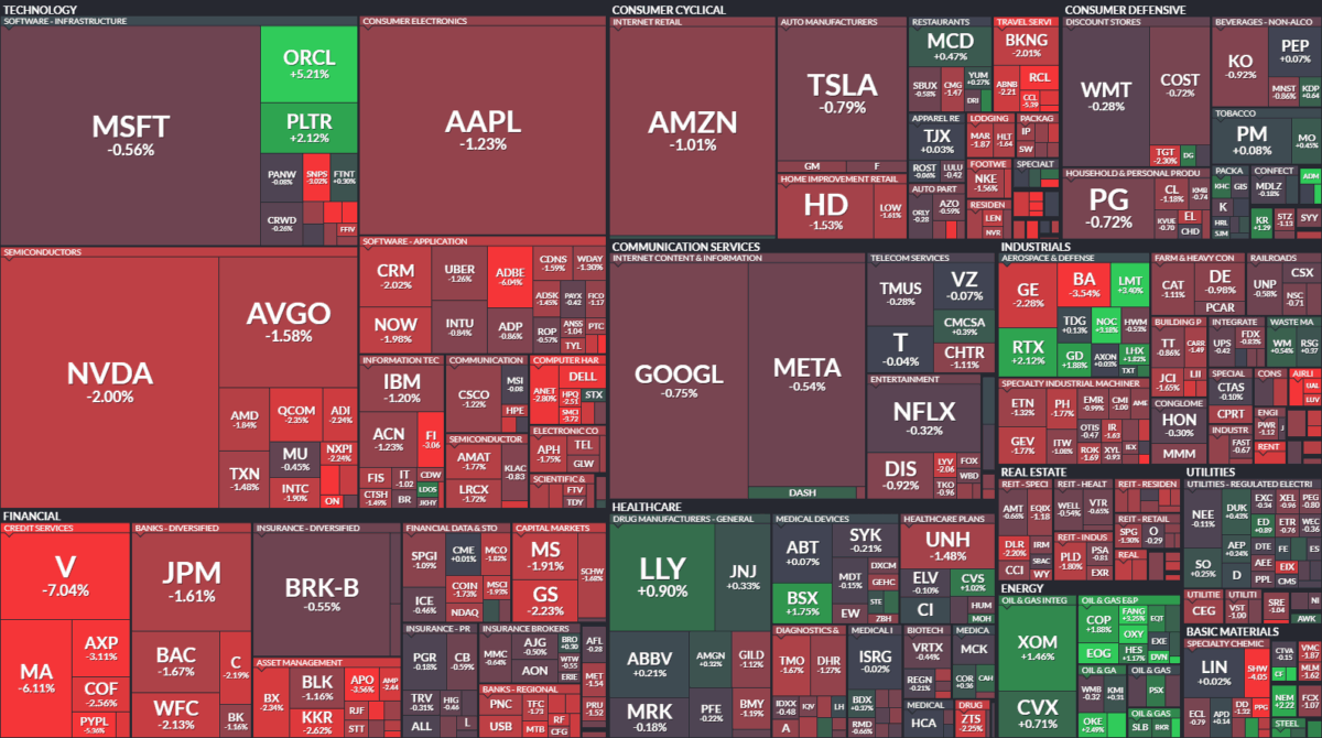 Where is money flowing today?