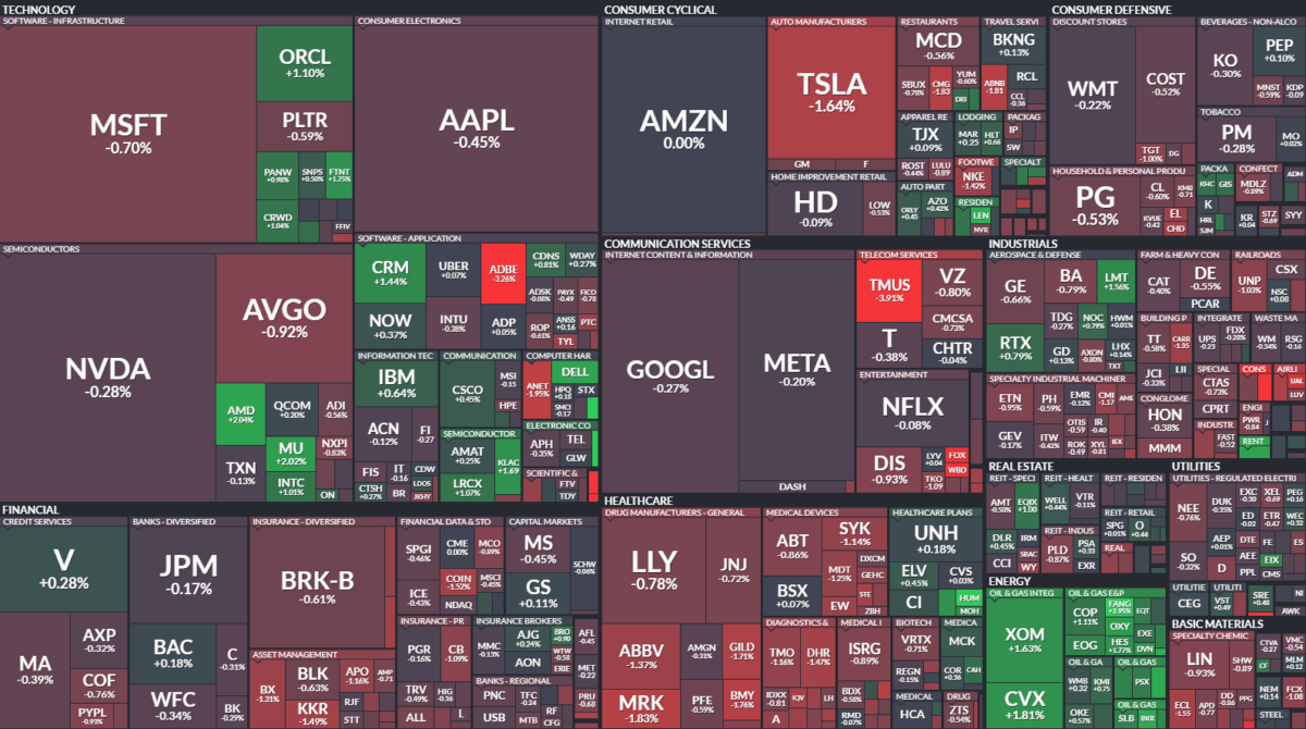 Where is money flowing today?