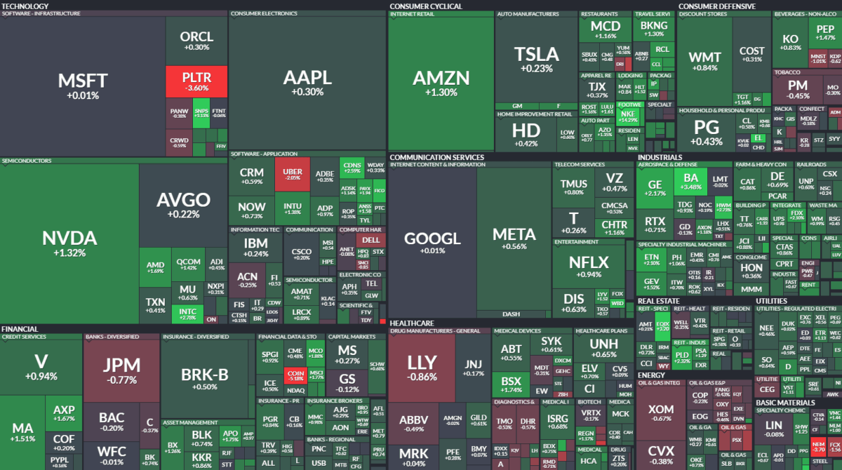 Where is money flowing today?