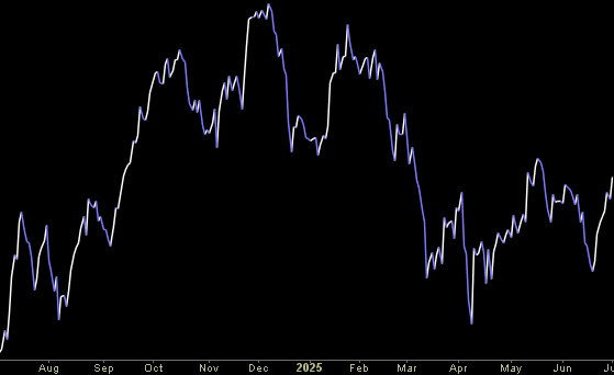 Hedge Fund Tips (PCN) – Position Completion Notification