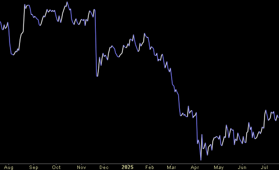 Hedge Fund Tips (PCN) – Position Completion Notifications