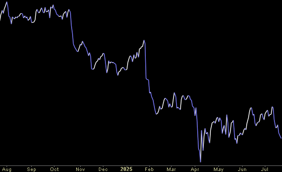 Hedge Fund Trade Tip (PIN) – Position Idea Notification