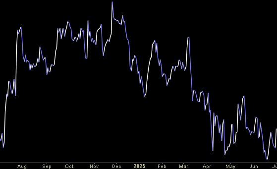 Hedge Fund Tips (PCN) – Position Completion Notification