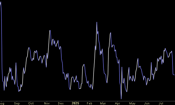 Hedge Fund Trade Tip (PIN) – Position Idea Notification