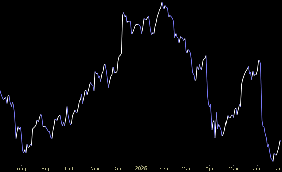 Hedge Fund Tips (PCN) – Position Completion Notification