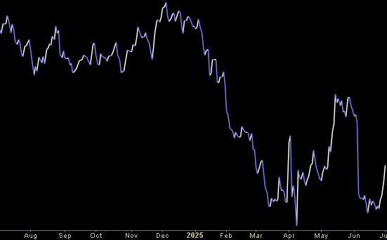 Hedge Fund Tips (PCN) – Position Completion Notification