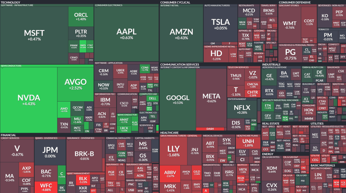 Where is money flowing today?