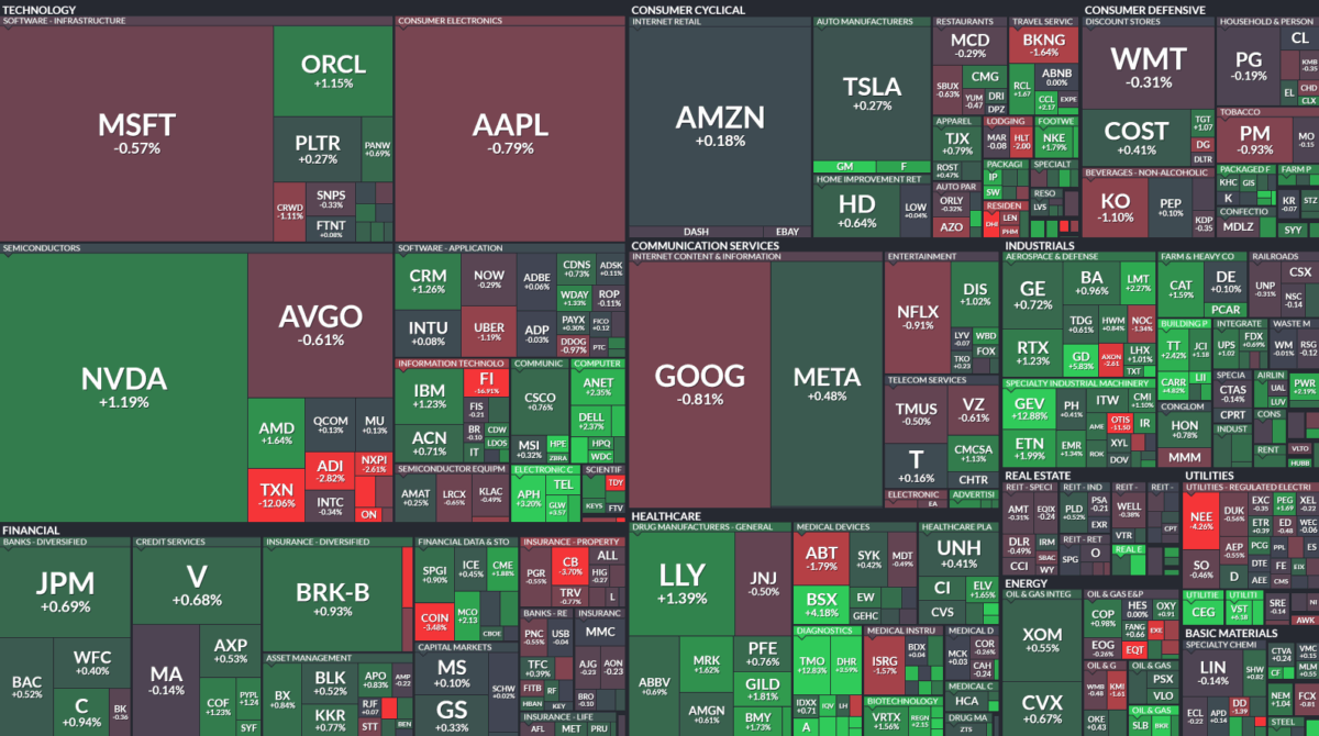 Where is money flowing today?