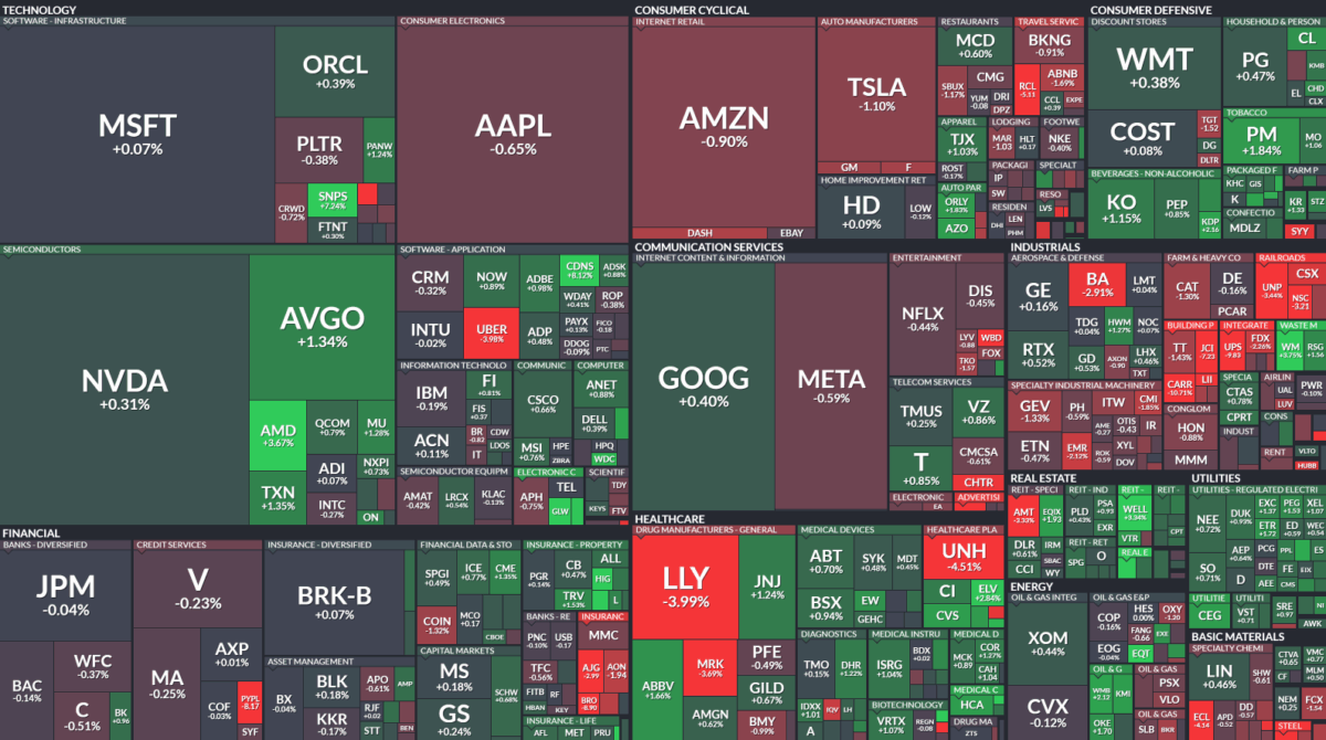 Where is money flowing today?