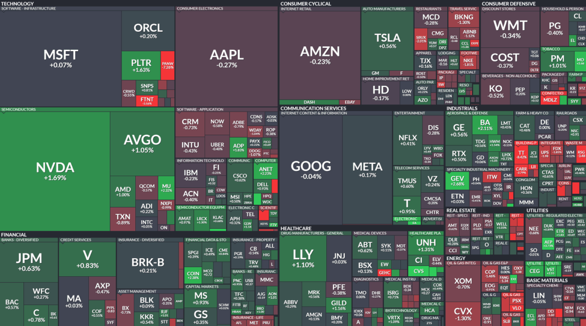 Where is money flowing today?