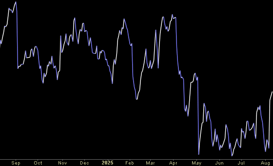 Hedge Fund Tips (PCN) – Position Completion Notification