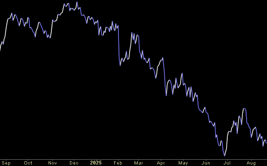 Hedge Fund Trade Tip (PIN) – Position Idea Notification