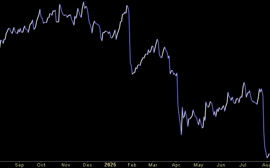 Hedge Fund Trade Tip (PIN) – Position Idea Notification