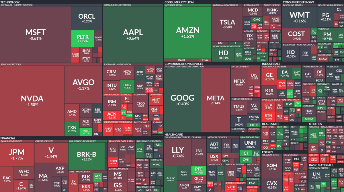 Where is money flowing today?