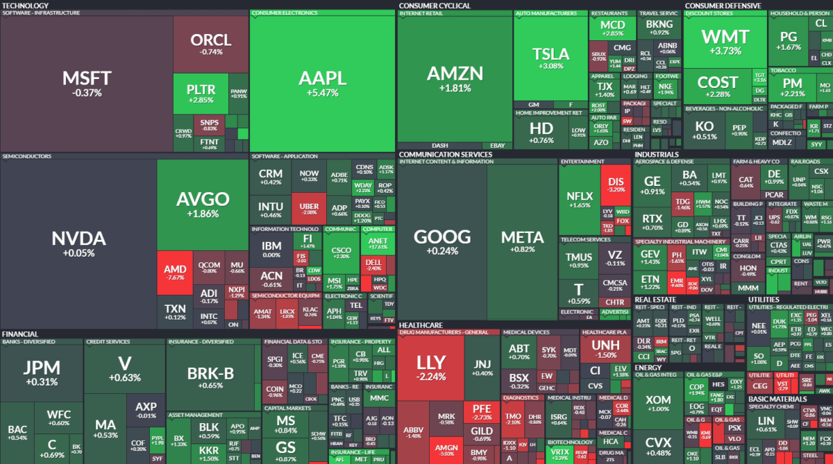 Where is money flowing today?