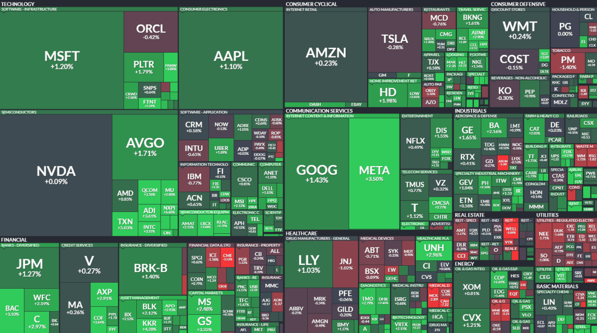 Where is money flowing today?