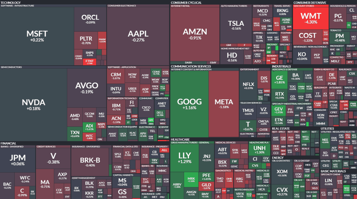 Where is money flowing today?