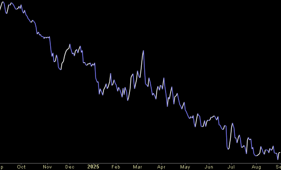 Hedge Fund Trade Tip (PIN) – Position Idea Notification