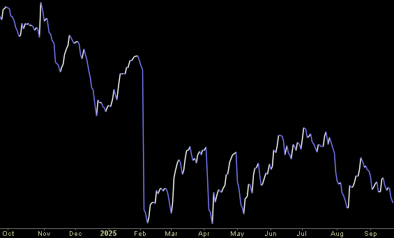 Hedge Fund Trade Tip (PIN) – Position Idea Notification