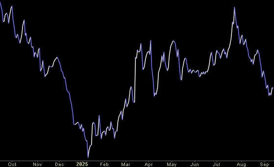 Hedge Fund Trade Tip (PIN) – Position Idea Notification