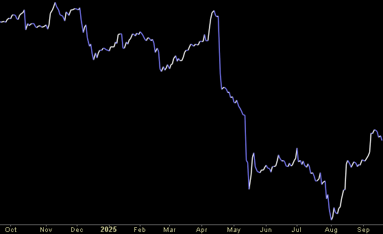 Hedge Fund Tips (PCN) – Position Completion Notifications