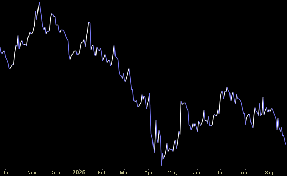 Hedge Fund Trade Tip (PIN) – Position Idea Notification