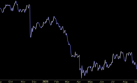 Hedge Fund Trade Tip (PIN) – Position Idea Notification