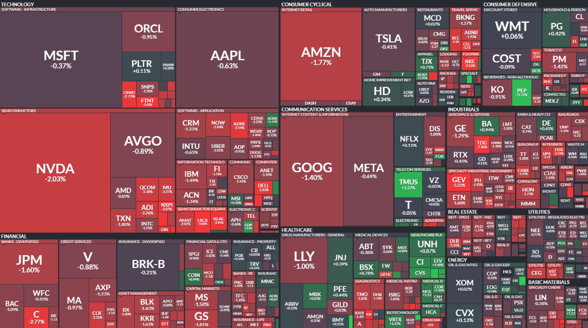 Where is money flowing today?