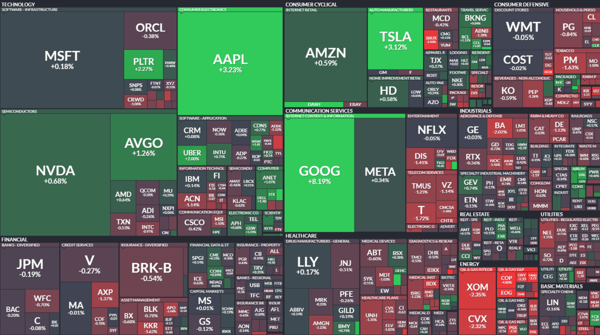 Where is money flowing today?