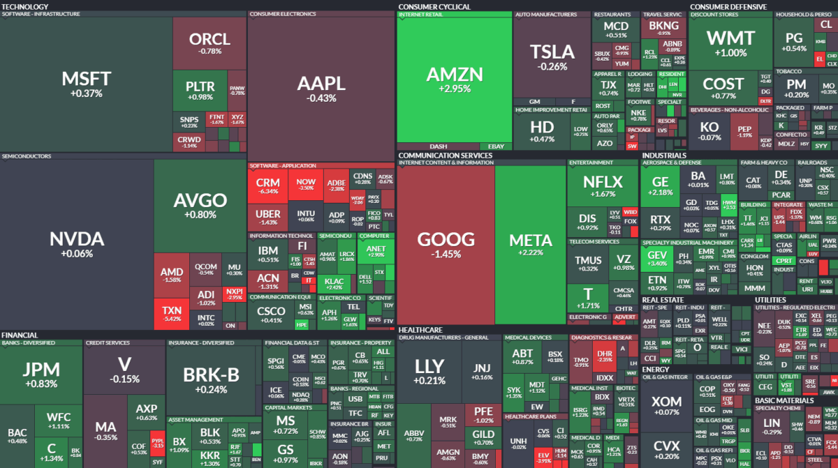 Where is money flowing today?